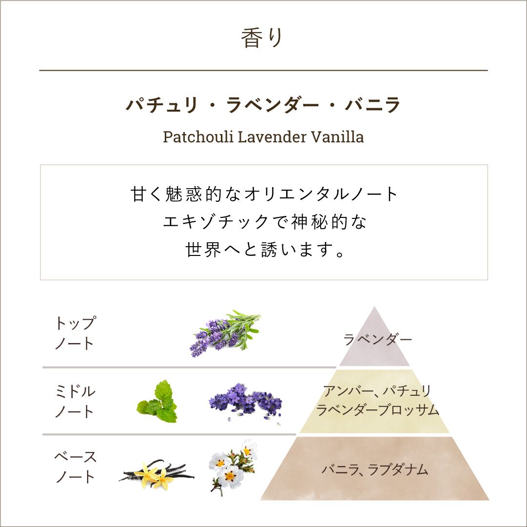 サボン　シャワーオイル パチュリ・ラベンダー・バニラ