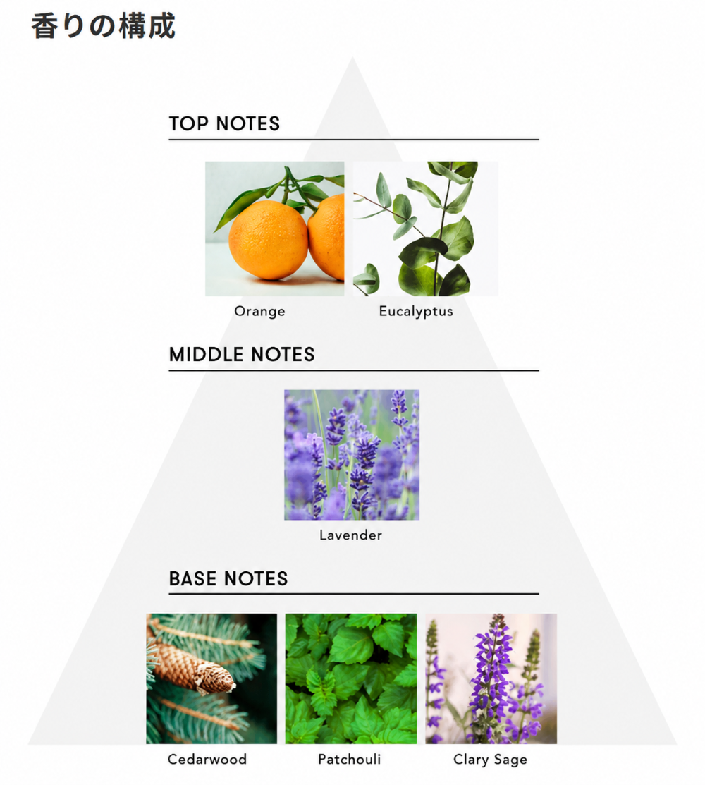 【箱付き】SINN PURETE　マインドフル フレグランス / Purification of Mind（心の浄化） MINDFUL FRAGRANCE / Purification of Mind