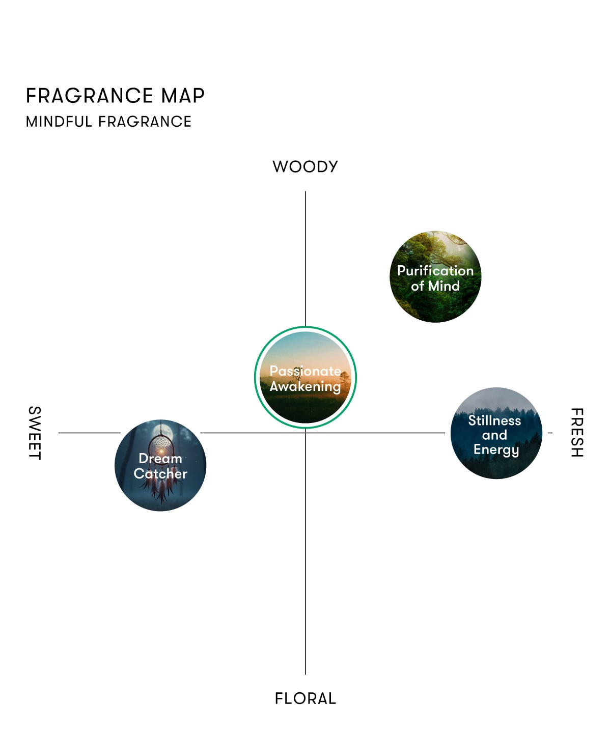 【箱付き】SINN PURETE　マインドフル フレグランス / Passionate Awakening（情熱的な目覚め） MINDFUL FRAGRANCE / Passionate Awakening